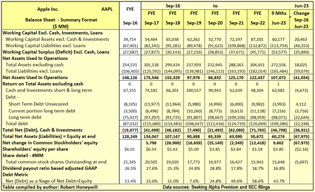 Table 4.1