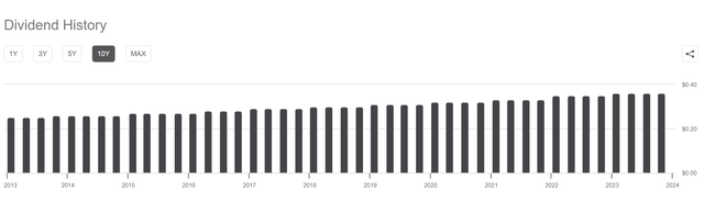 BAD BEAT Investing UNB stock