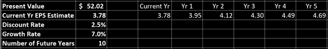 cmcsa stock