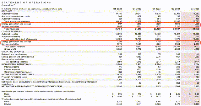 tesla energy and other services