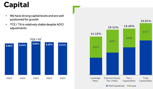 S&T Bancorp Q3 2023