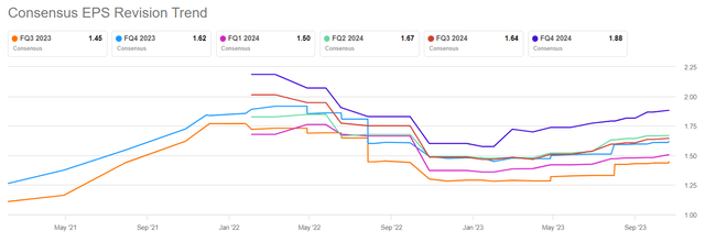 Google EPS Outlook