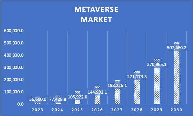 Metaverse Market