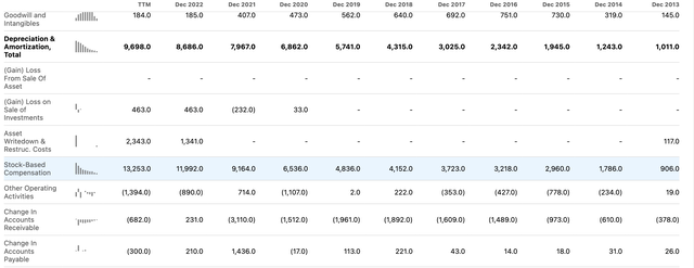 Stock Based Compensation