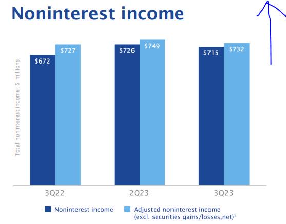 Fifth Third Bancorp Stock Remains A Buy Opportunity (NASDAQ:FITB ...