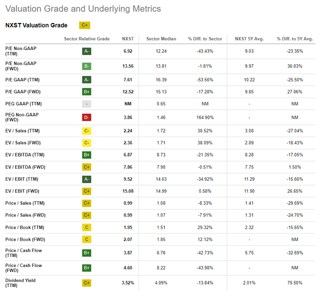 Nexstar Valuation