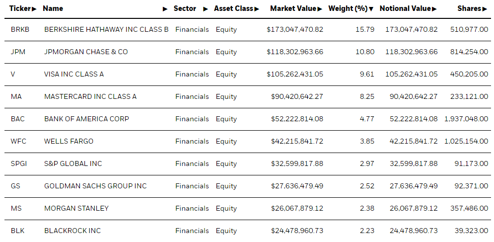 IYG ETF: Buy The Dip With Long-Term Investment Horizon | Seeking Alpha