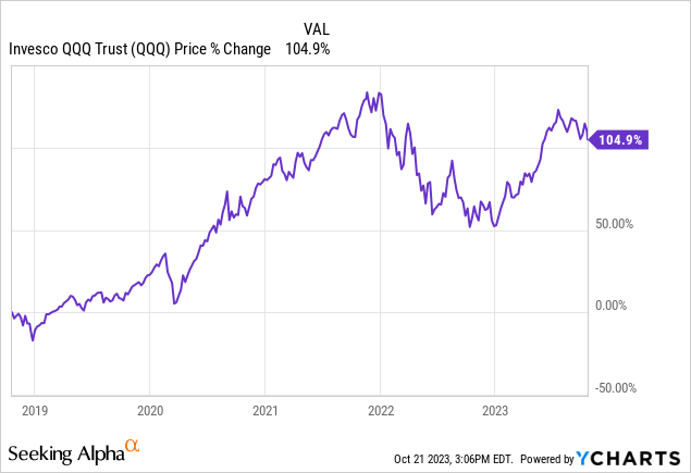 What Kind Of Returns Can You Expect From QQQY? (NASDAQ:QQQY) | Seeking