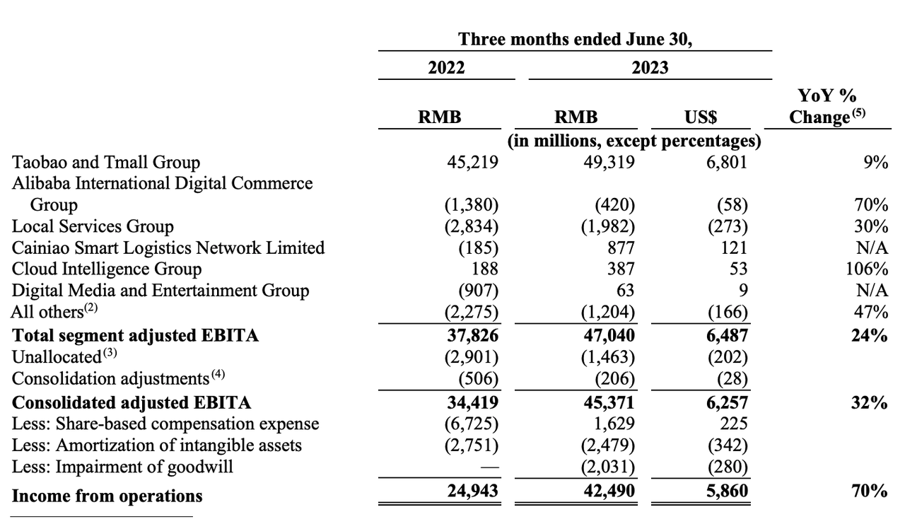 Alibaba Is Getting Absolutely Cheap (NYSE:BABA) | Seeking Alpha