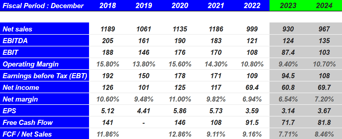 Source: S&P