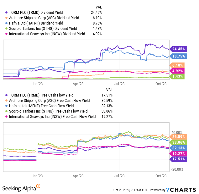 TORM: The Comeback Is Unfolding (NASDAQ:TRMD) | Seeking Alpha