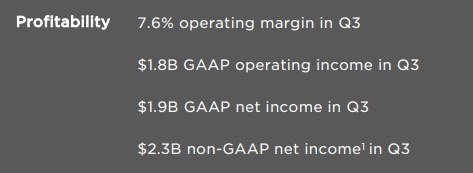 TSLA Q3 2023 Operating Margin