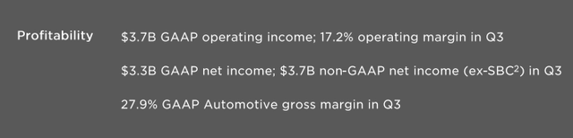 TSLA Q3 2022 Operating Margin