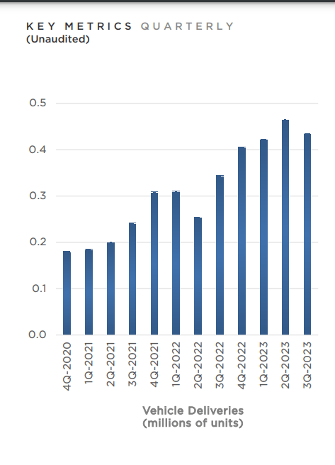 TSLA Deliveries