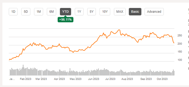 TSLA Chart