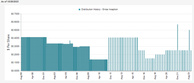 DNIF Distribution History