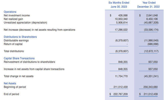 DNIF Semi-Annual Report