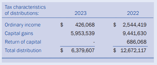 DNIF Distribution Tax Character