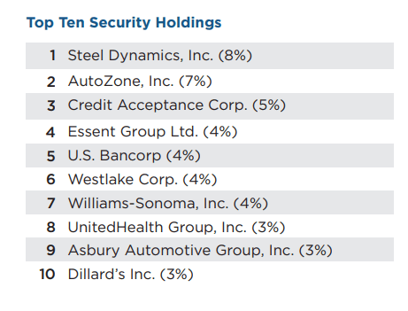 DNIF Top Ten Holdings