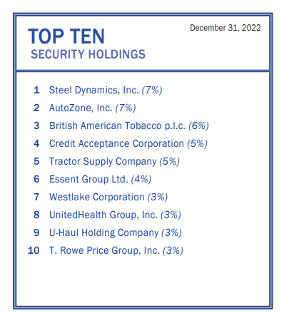 DNIF Top Ten Holdings December 2022