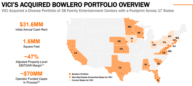 Bowlero VICI portfolio