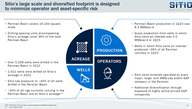 Sitio Royalties New Notes Reduce Interest Costs By Around 15 Million