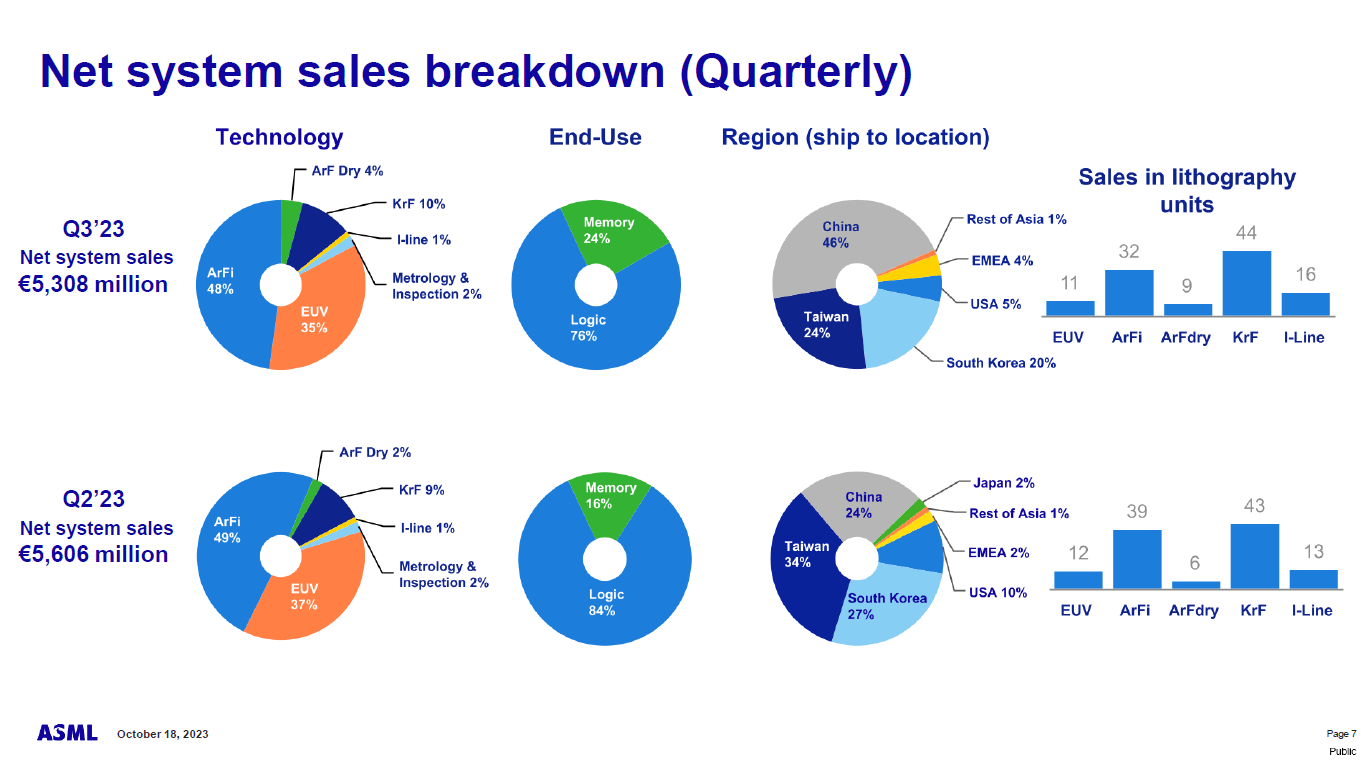 ASML Stock: Still The Best In Lithography (NASDAQ:ASML) | Seeking Alpha