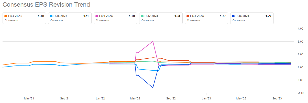 Altria Q3 Earnings Preview: The Charts You Need To Watch Now (NYSE:MO ...