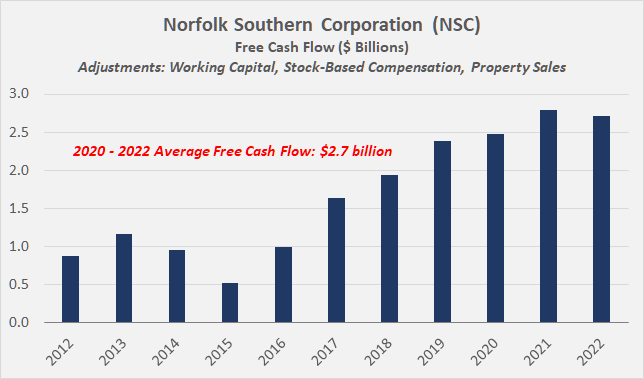 Norfolk Southern Q3 Earnings Preview: A Wise Choice (NYSE:NSC ...