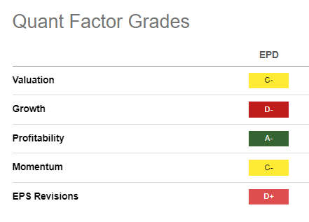 EPD Quant Grades