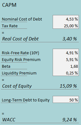 cost of capital adt