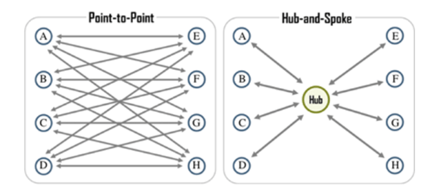 Southwest Business Model