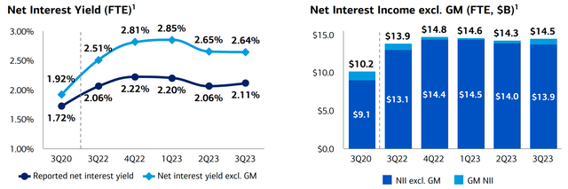 BofA Q3 reporting, NII