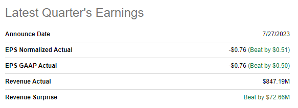 ROKU's latest quarterly earnings summary