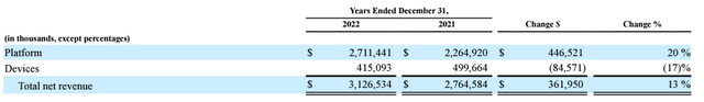 Roku's revenue by segments