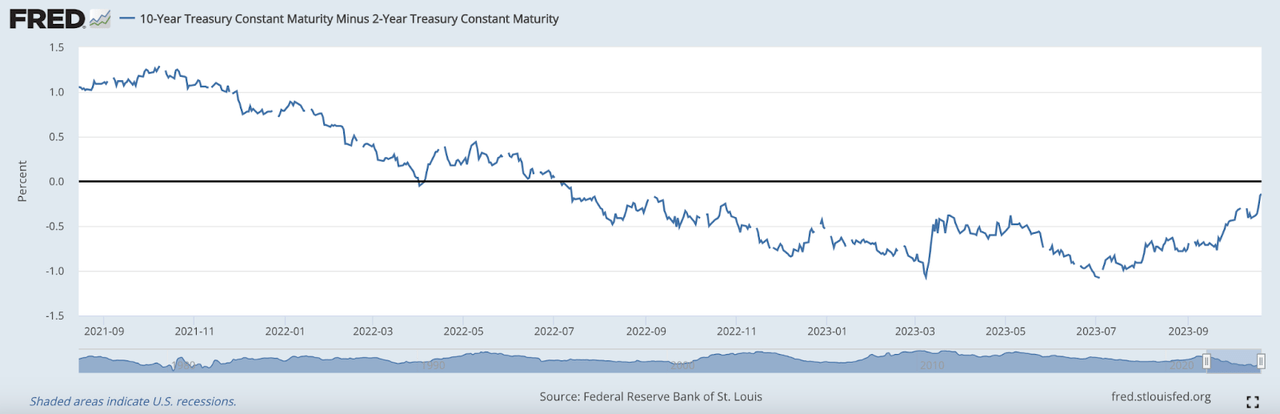 Westlake Corporation: Executing Well Under Tough Economic Conditions ...