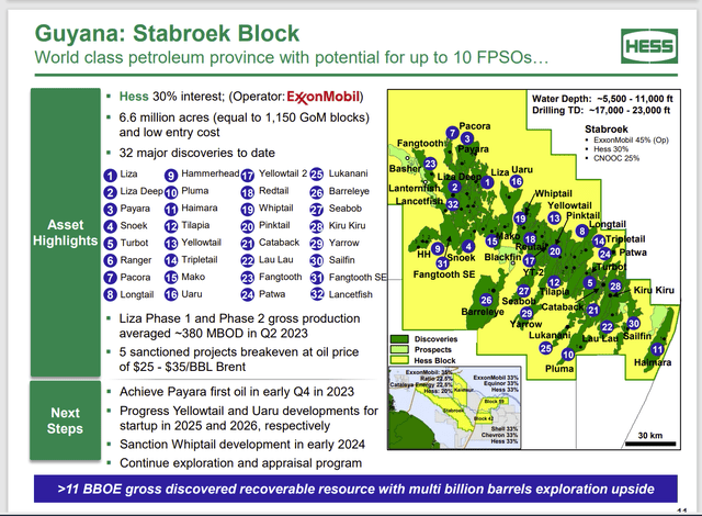 Hess Corporation Map Of Discoveries And Partnership Holdings In Guyana