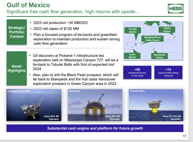 Hess Corporation Summary Of Gulf Of Mexico Business