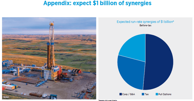 Chevron/Hess Synergies