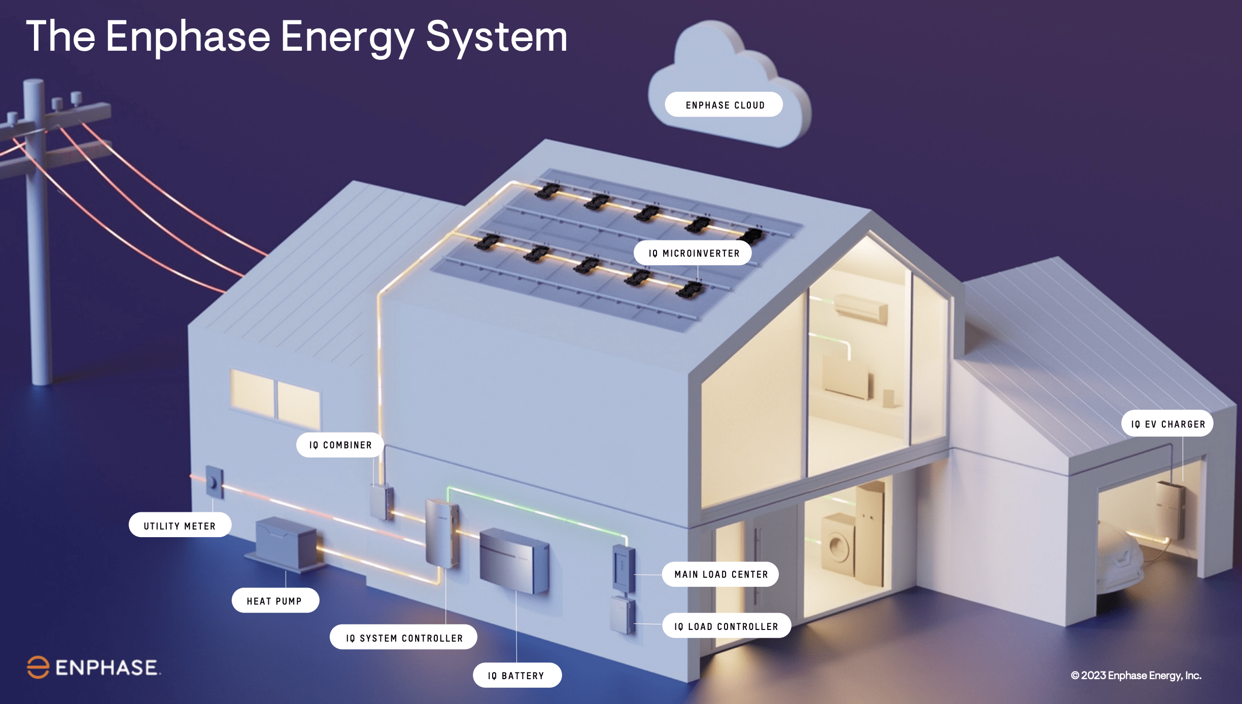 Enphase Energy: The Fed Wrecked ESG And The Solar Dream (NASDAQ:ENPH ...