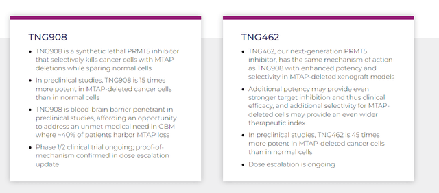 Status of TNG908 and TNG462