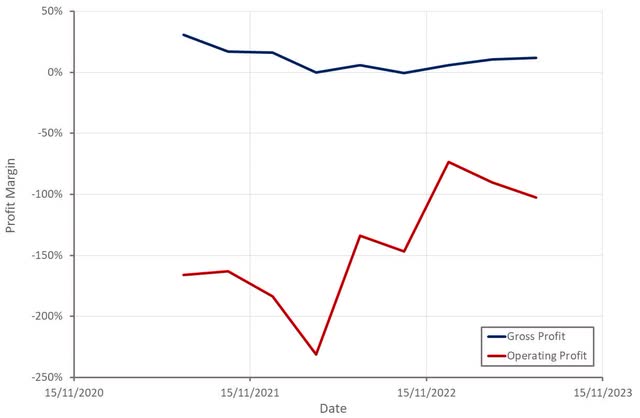 Velo3D: End-Market Strength (NYSE:VLD) | Seeking Alpha