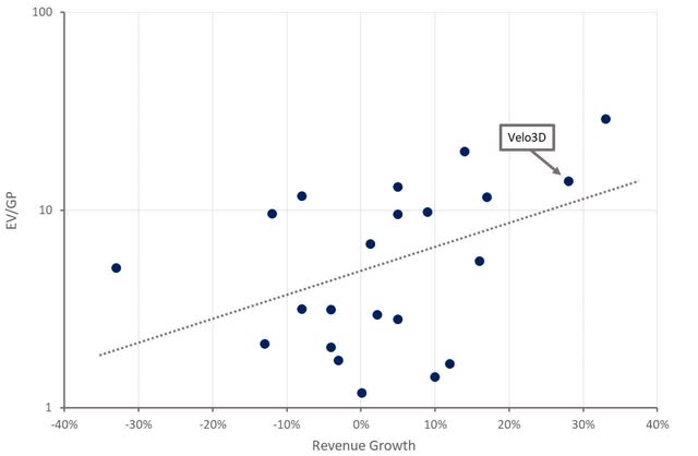 Velo3D: End-Market Strength (NYSE:VLD) | Seeking Alpha