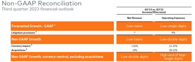 MA Q3 Outlook