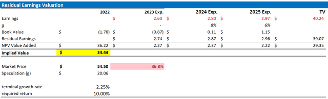 Coca Cola/ KO stock valuation