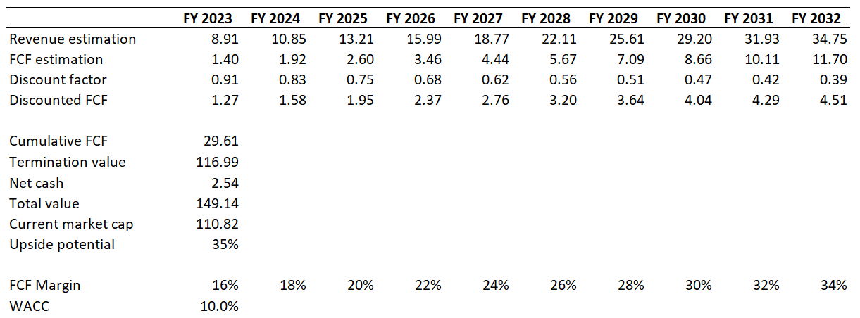 servicenow-stellar-revenue-growth-and-profitability-expansion-nyse