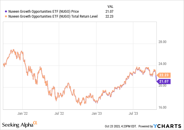 NUGO: The Newest Large-Cap Growth ETF From Nuveen (NYSEARCA:NUGO ...