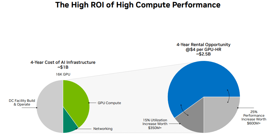 NVDA, Chips, Semiconductors, Chip wars, AMD, Intel, Nvidia, TSMC, CPU, GPU, EPYC processors, Zen architecture, Chip market share, Chip manufacturing, 7nm process, 5nm process, Silicon Valley, Chip innovation, Chip technology, Semiconductor industry, Radeon, RDNA, Data center chips, Chipset design, Chip performance, Artificial Intelligence chips, Confidential computing, Secure Encrypted Virtualization, Chip competitors, Global chip market, Advanced Micro Devices, Chip supply chain, Microprocessor, Integrated circuit, Moore's Law, Chip shortage, AI processors, Cutting-edge chips.