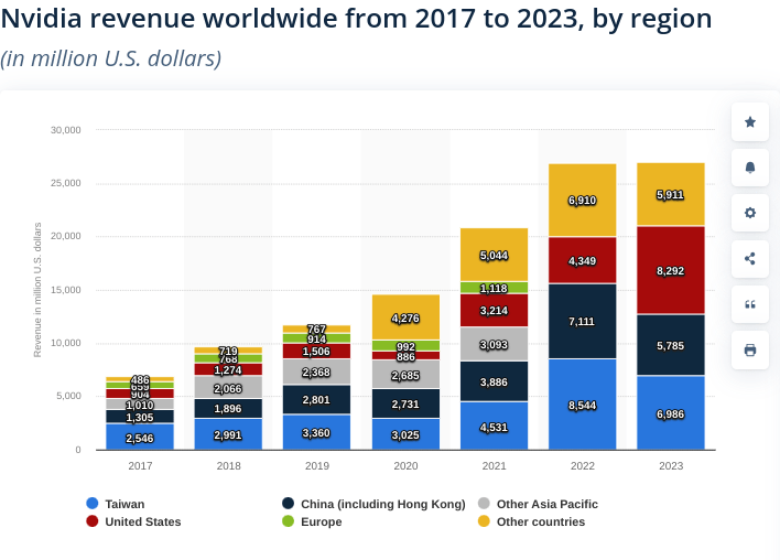 NVDA, Chips, Semiconductors, Chip wars, AMD, Intel, Nvidia, TSMC, CPU, GPU, EPYC processors, Zen architecture, Chip market share, Chip manufacturing, 7nm process, 5nm process, Silicon Valley, Chip innovation, Chip technology, Semiconductor industry, Radeon, RDNA, Data center chips, Chipset design, Chip performance, Artificial Intelligence chips, Confidential computing, Secure Encrypted Virtualization, Chip competitors, Global chip market, Advanced Micro Devices, Chip supply chain, Microprocessor, Integrated circuit, Moore's Law, Chip shortage, AI processors, Cutting-edge chips.