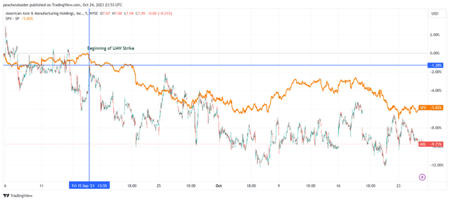 TradingView